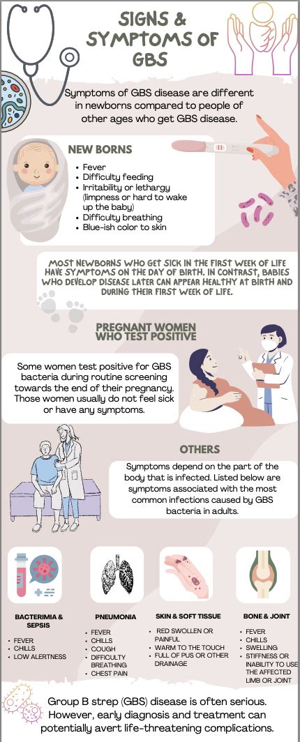 Signs and Symptoms of GBS in Newborns - ISSAD.org