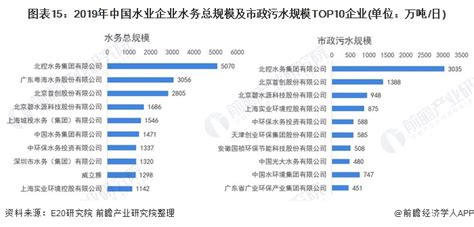 行业深度！一文带你了解2021年中国污水处理行业市场现状、竞争格局及发展前景前瞻趋势 前瞻产业研究院