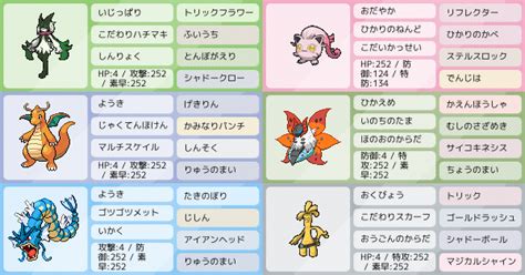 シングルバトル マスカーニャ軸で作りたいです 添削希望！！！！｜ポケモンパーティ構築｜ポケモン徹底攻略