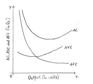 Short Run Cost In Economics Class 11 Notes Microeconomics