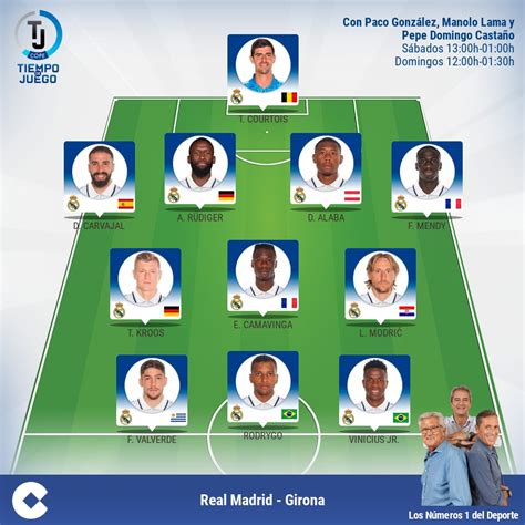 Real Madrid's starting lineup against Girona | Madridistanews.com