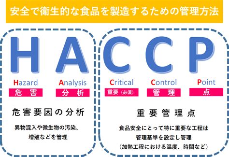 Haccp ハサップ 特定技能相談室