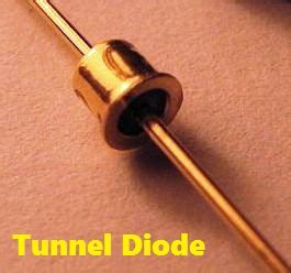 Tunnel Diode Working Principle - Engineering Tutorial