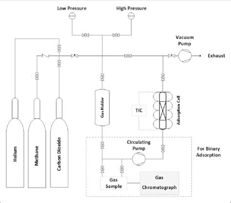 Schematic Diagram Of The Experimental Setup Download Scientific Diagram