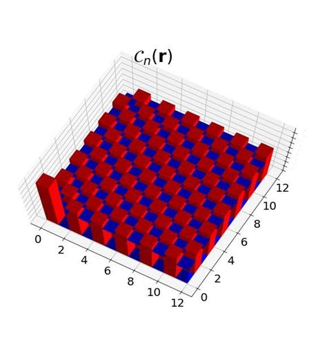 Color Online Left Panel Density Correlation Cn R Dimensionless