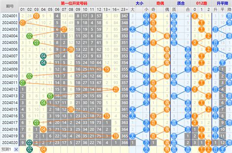 大乐透第24021期4两搏千金看图说话加龙头凤尾后区分析推荐原创分析乐彩网