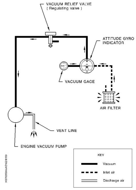 A Step By Step Guide To Wiring Your Central Vacuum System