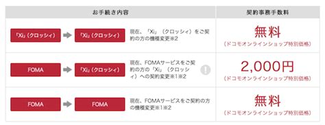 Nttドコモ、オンラインショップで契約事務手数料を無料化！9月1日から Iphone Mania