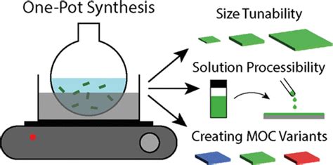 Tunable Synthesis Of MetalOrganic Chalcogenide Semiconductor