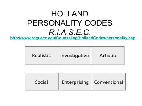 holland personality codes riasec powerpoint