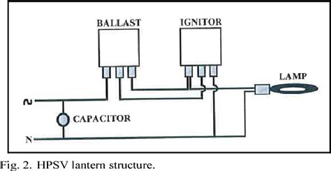 Sodium Vapour Lamp Wiring Diagram - Electrical Wiring Work