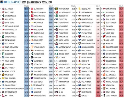 2024 Nfl Team Rosters - Livy Sherye