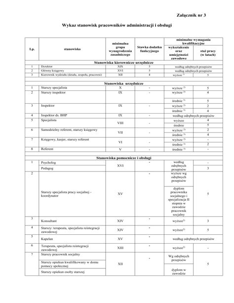Załącznik nr 3 tabela stanowisk