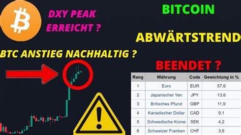 BITCOIN ABWÄRTSTREND BEENDET BTC ANSTIEG NACHHALTIG DXY PEAK