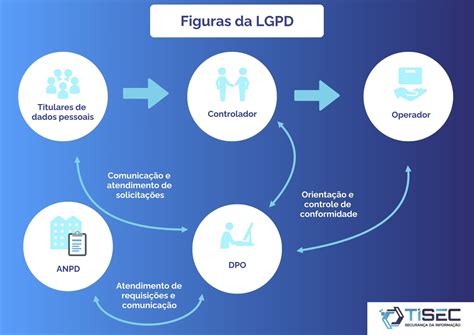 O que é LGPD