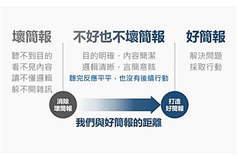 誰在會議裡有解決問題的能力，看「簡報」就知道！3種必懂的簡報力 Cheers快樂工作人