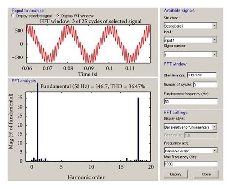 A The Thd Analyses Of Inverter Voltage B Inverter Current And C