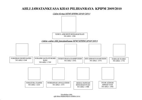 Ahli Jawatankuasa Khas Pilihanraya Kpipm 2010 Senarai Calon Ahli