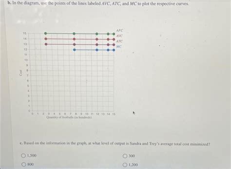 Solved Behind The Supply Curve Inputs And Costs End Of Chegg