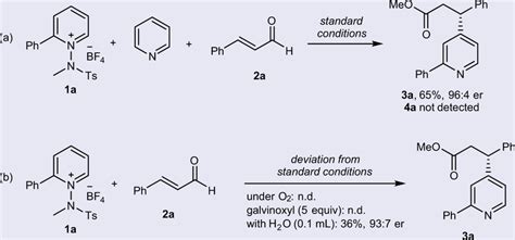 Control Experiments A Reaction With Mixture Of 1a And Pyridine B Download Scientific Diagram