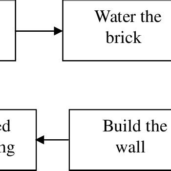 The Construction Process Of Autoclaved Sand Lime Brick Material