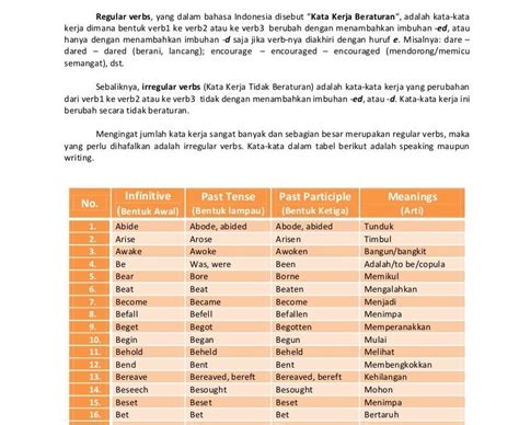 Daftar Regular Verb Dan Artinya Yang Sering Digunakan