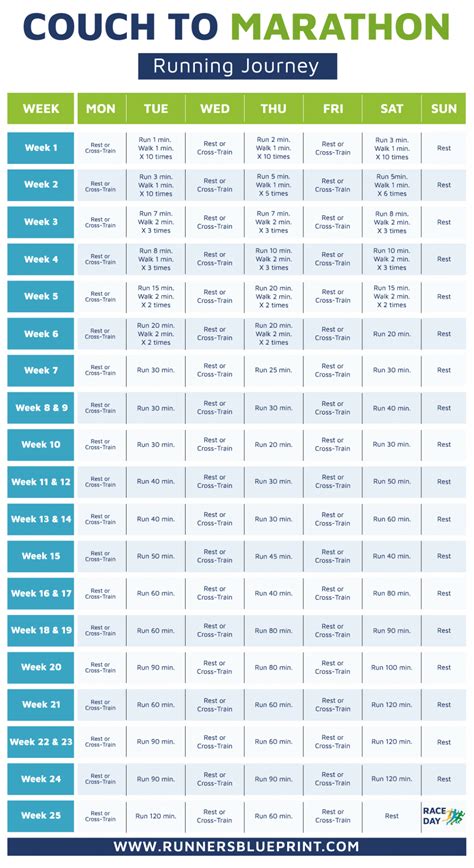 How To Train For A Marathon - The Complete Couch To Marathon Plan You Need