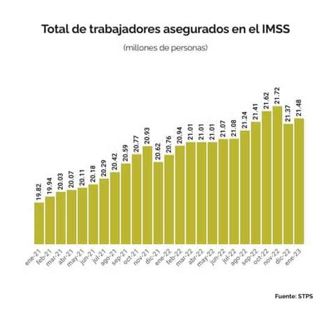 Mercado Laboral El Eje Que Detonar A La Econom A Mexicana En