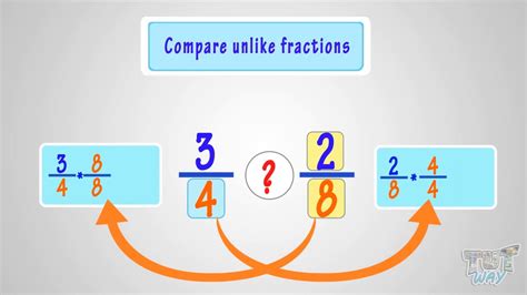 Comparing Unlike Fractions And Mixed Fractions Math Grade 4 5 Tutway Youtube