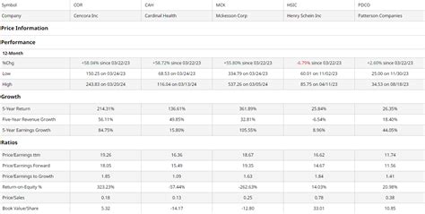 Cencora Remains Chronically Undervalued, With Material Growth Potential (NYSE:COR) | Seeking Alpha