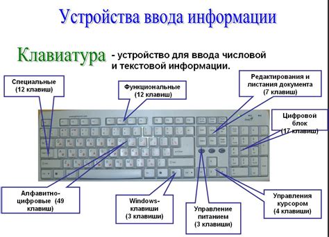 Клавиатура