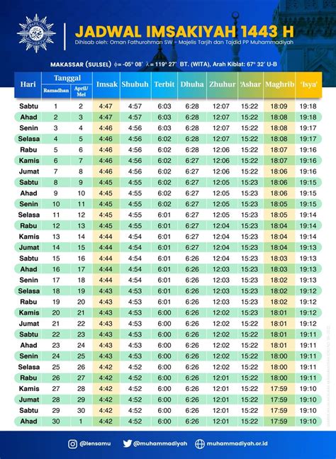 Jadwal Imsakiyah Dan Buka Puasa Ramadan 2022 Makassar