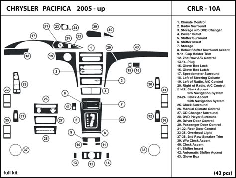 Diagram Chrysler Pacifica Fuse Box Diagram Wiringschema