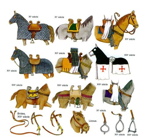 Medieval Knight Armor Diagram