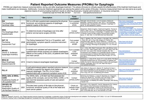 Dysphagia Outcome And Severity Scale Printable Prntbl