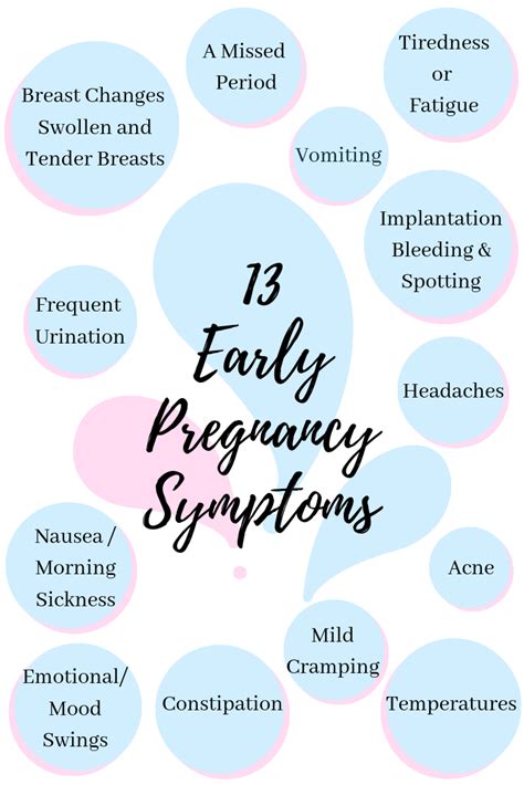 32 Unusual Early Pregnancy Symptoms Artofit