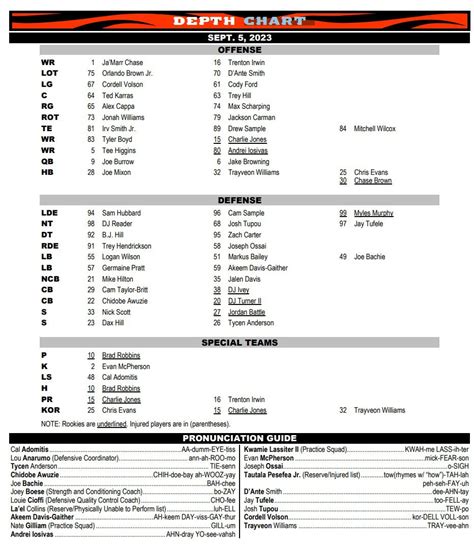 Cincinnati Bengals Depth Chart 2023