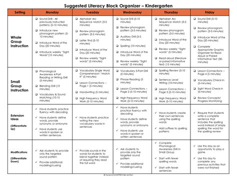 How To Organize Your Structured Literacy Block In The Classroom