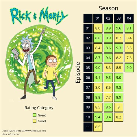 Best Rick And Morty Episodes Reddit Captions Pages