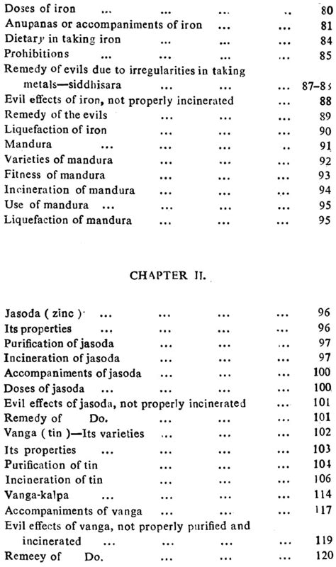 Rasa Jala Nidhi Ocean Of India Chemistry Medicine And Alchemy Set