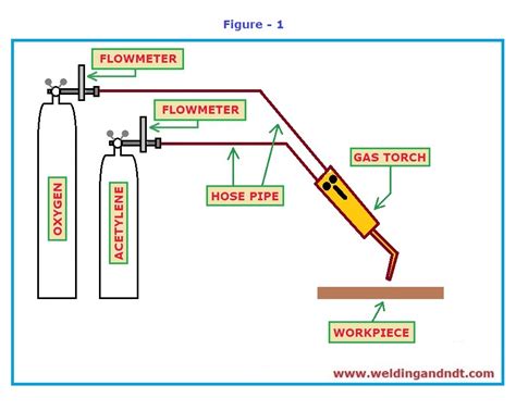 Diagram Oxy Acetylene Welding Equipment Diagram Mydiagram Online