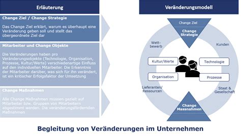 Change Management