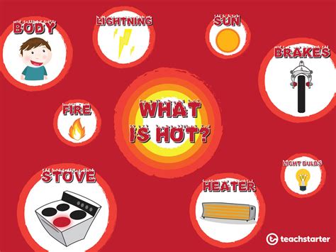 heat    comprehensive unit  heat energy teach starter