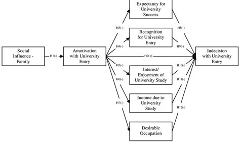 Theoretical Framework Diagram Examples