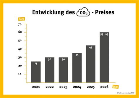 Richtig Transistor Punkt heizung ohne co2 ausstoß Insgesamt Frühstück