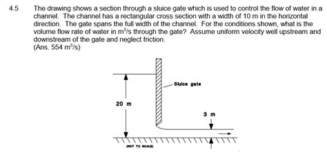 Solved The Drawing Shows A Section Through A Sluice Gate Chegg