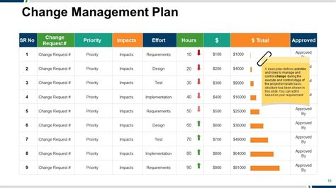 Change Management Framework Powerpoint Presentation Slides