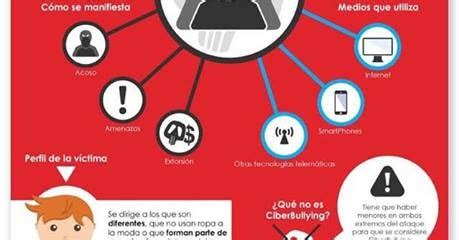 La Ciudadan A Digital Riesgos De Un Ciudadano Digital