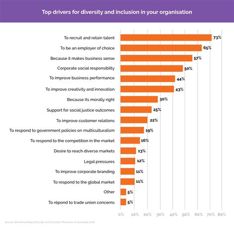 Benefits Of Diversity And Inclusion Taxiopl