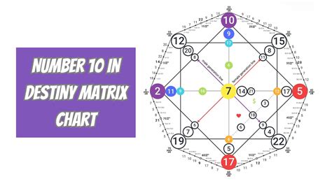 Destiny Matrix Chart Everything You Need To Know Atul Jaiswal Medium